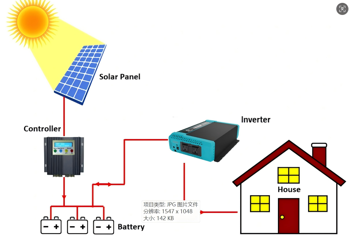 Inverter Solar Inverter China Fabricação