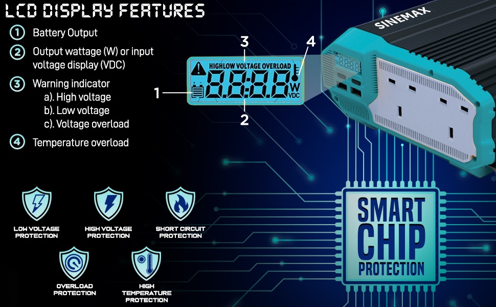 1100W 12v 230V DC à AC Onduleur de puissance à onde sinusoïdale modifiée avec certification CE / ICE