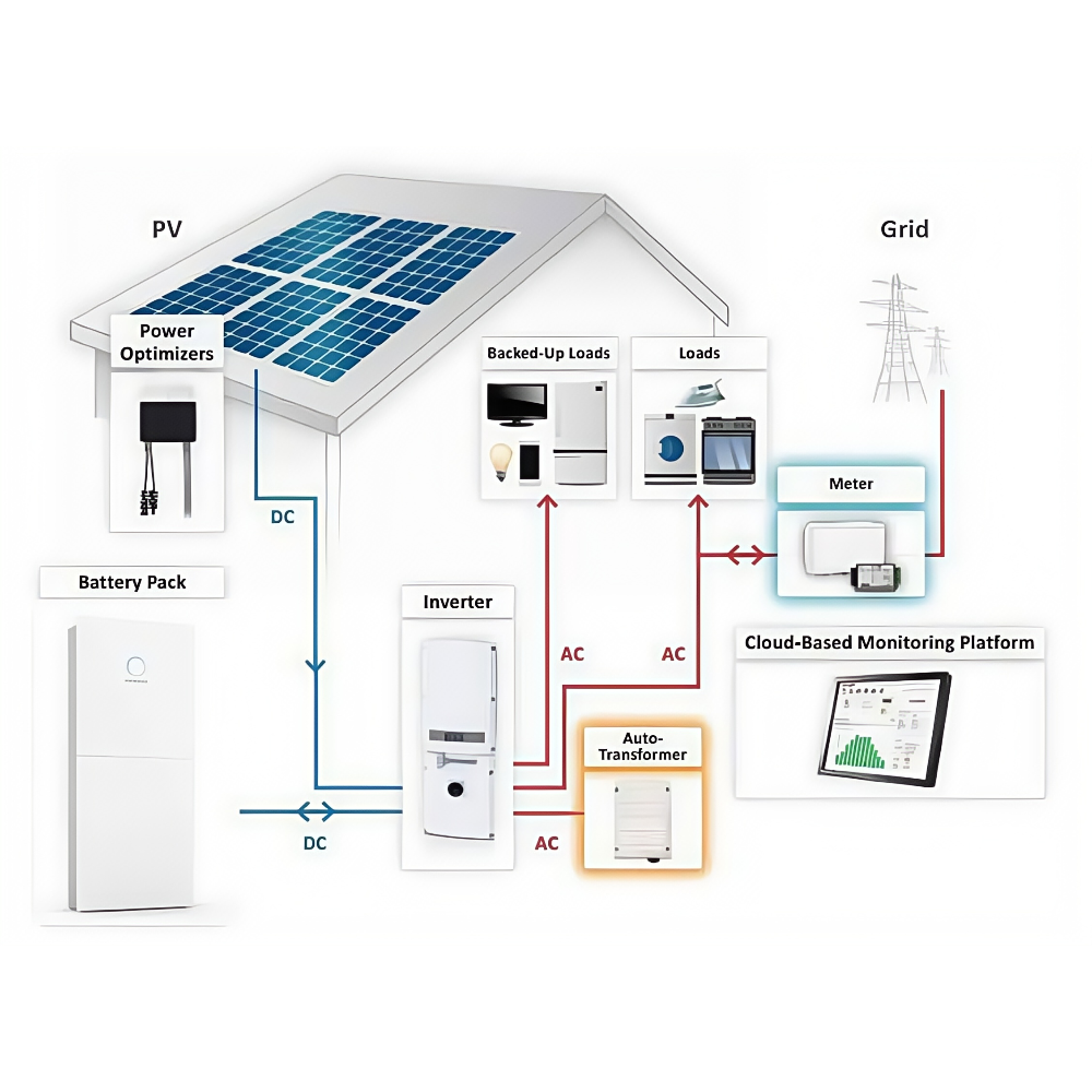 Recommended for Bookmarking: A Comprehensive Guide To Household Off-grid Inverters.
