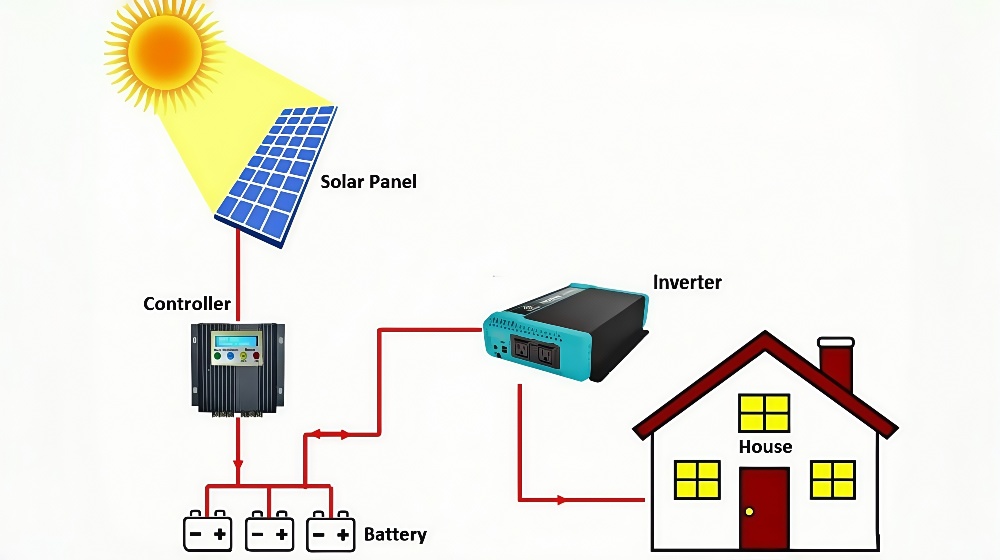 home solar inverter solution