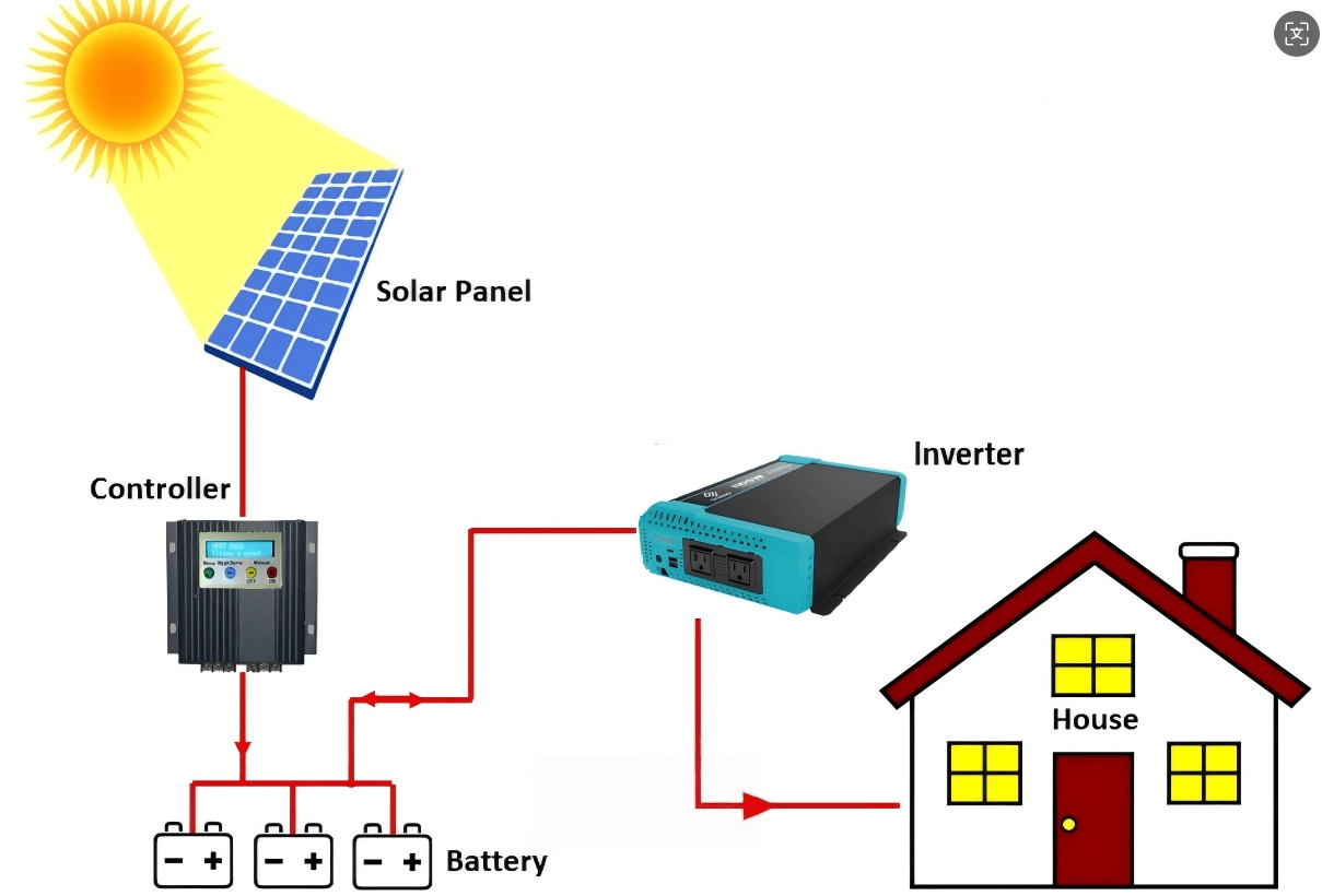 solar-power-inverter-china-manufacture