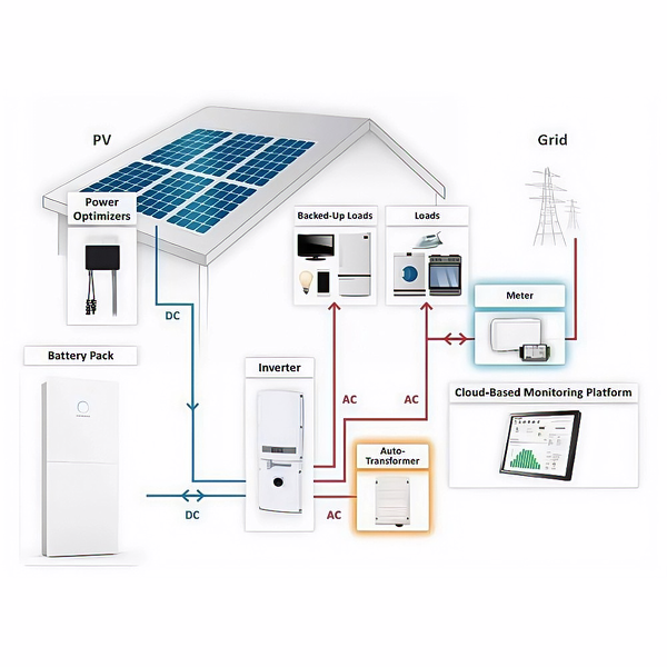 3000W-pure-sine-portable-inverter-with-solar-input