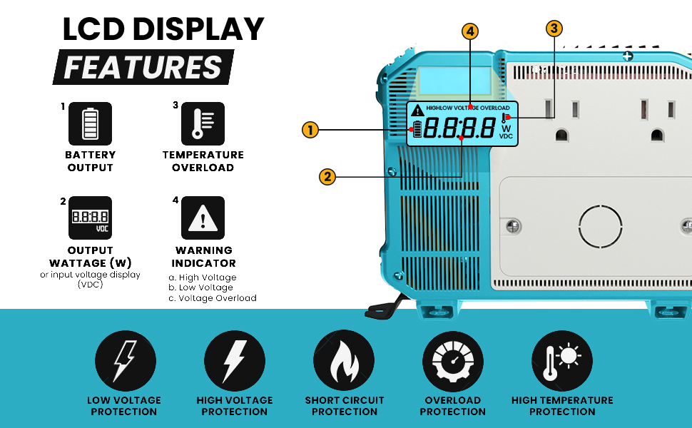 3000W Pure Sine Wave Power Inverter - Clean & Stable AC for RV/Off-Grid